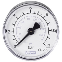 Compound Gauges